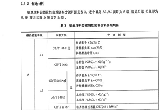 地毯的過消防阻燃防火等級是多少？