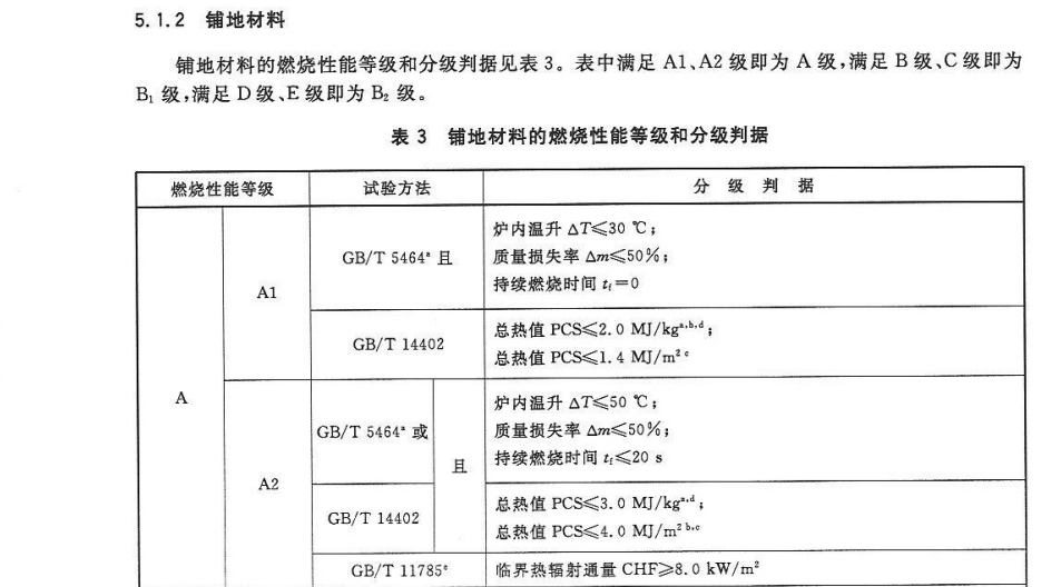 防火阻燃過消防地毯等級(jí)表